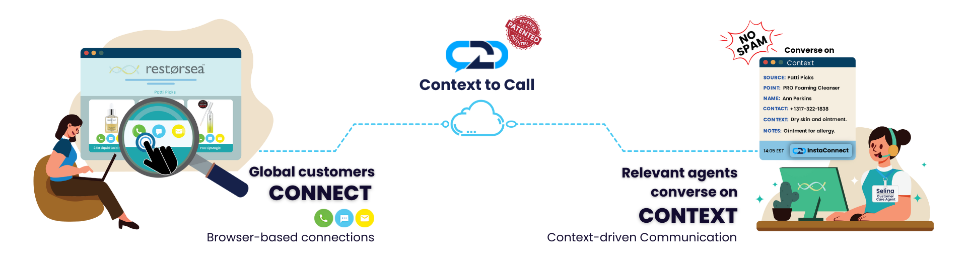 contexttocall customer communicating with business